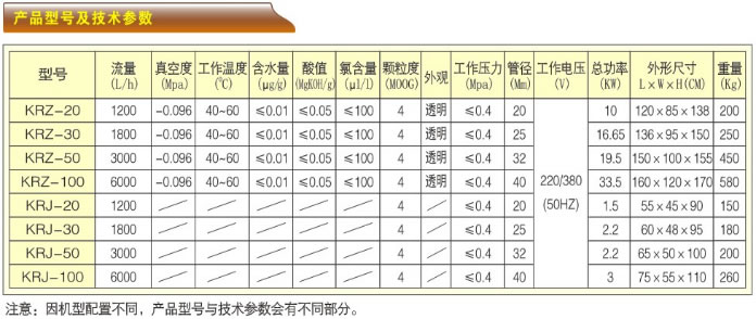ȼ^VC-KRZϵЮa(chn)Ʒ̖cg(sh)ָ