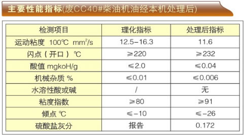 �U��(n��i)ȼ�C(j��)���������͙C(j��)-ZSYϵ����Ҫ����ָ��(bi��o)